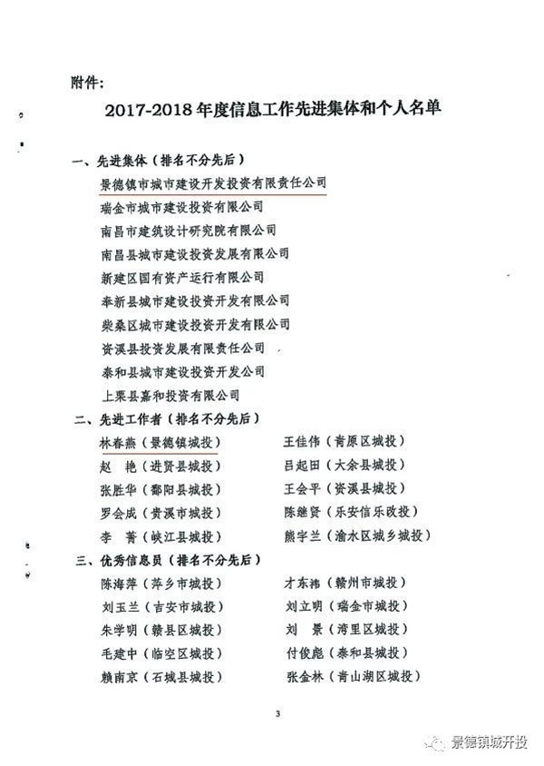 城開投公司榮獲江西城投協(xié)會2017-2018年信息工作“先進(jìn)集體”、“先進(jìn)工作者”榮譽(yù)稱號